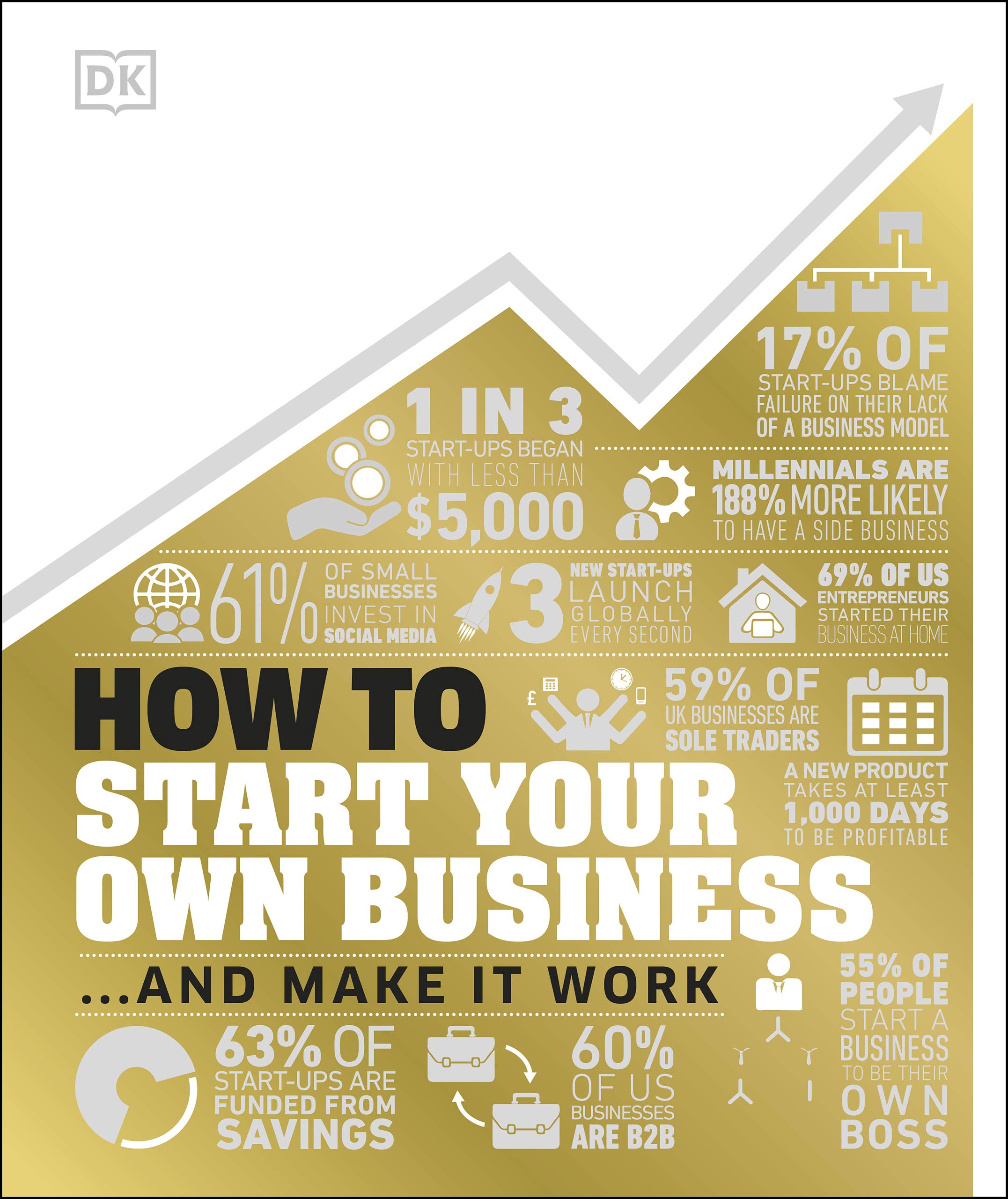 How to Start Your Own Business book cover