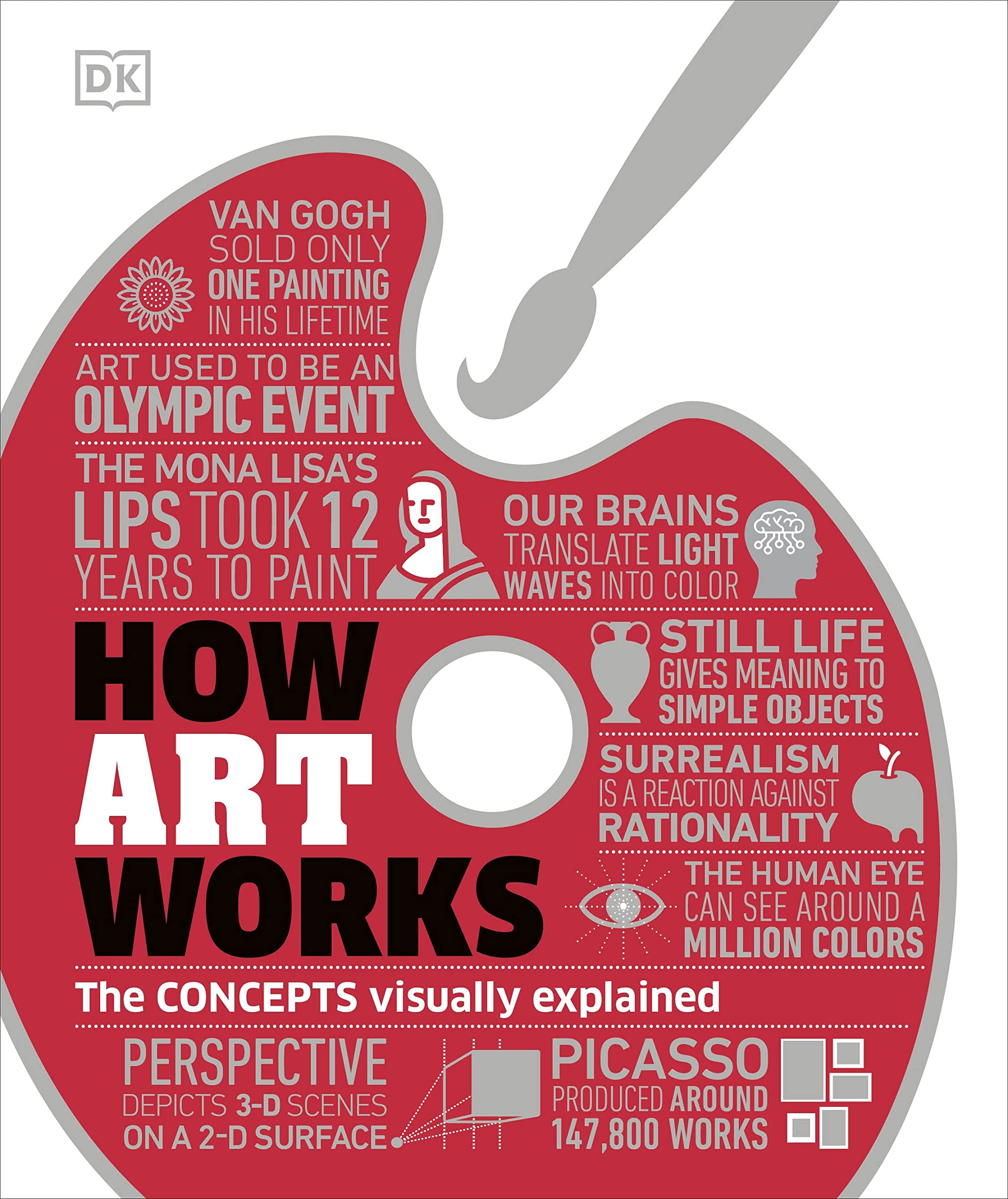 How Art Works book cover