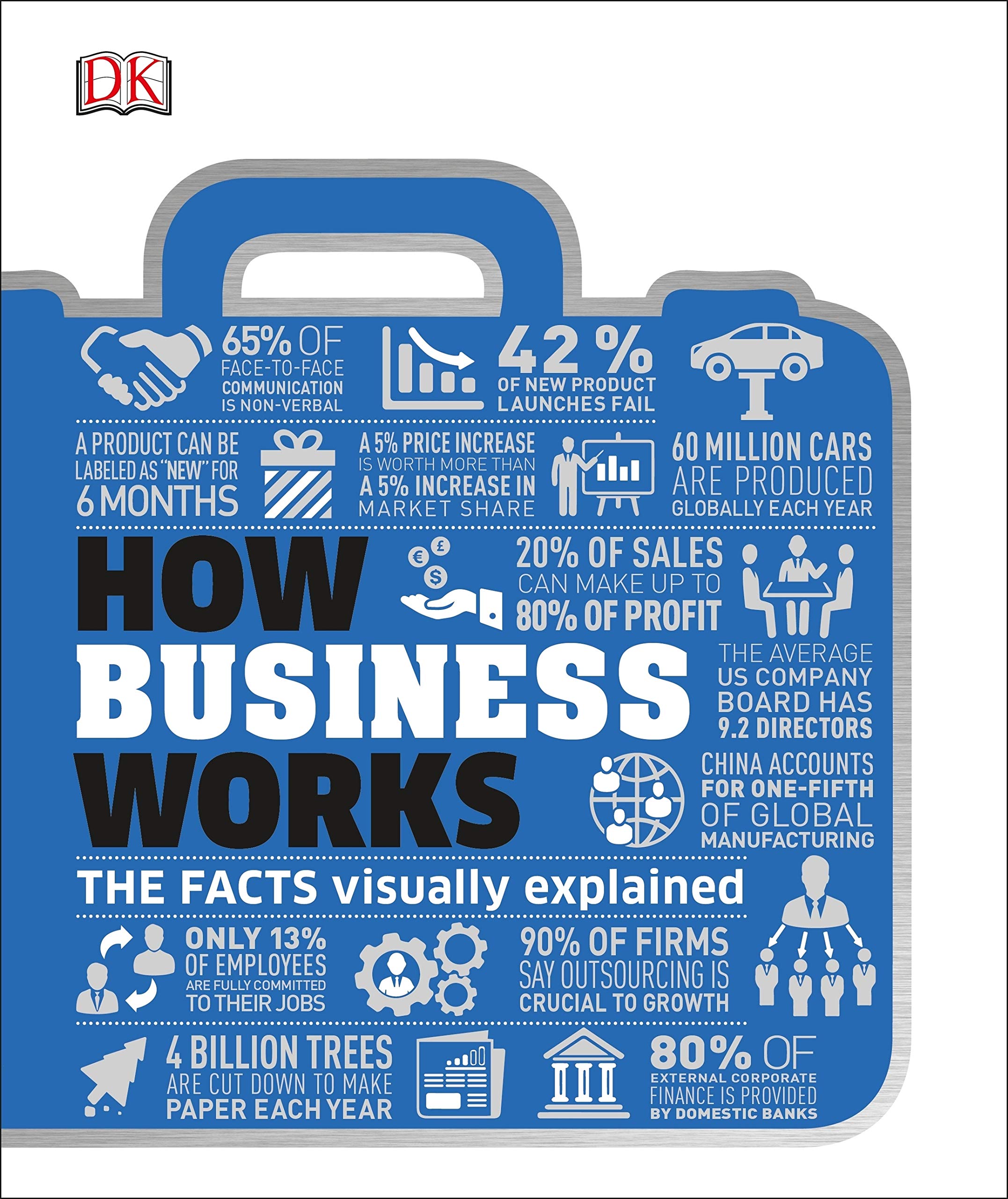 How Business Works book cover